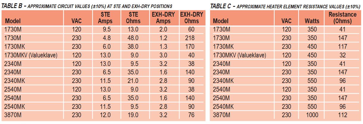 Tuttnauer Manual Autoclaves Basic Circuit Tables